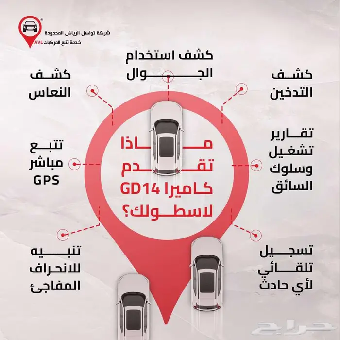 حل نهائي لمشاكل السائقين كاميرا ذكية تدير أسطولك بأمان 2