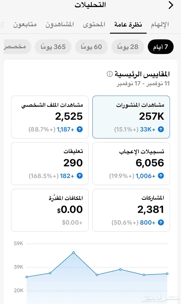 حساب تيك توك مشهور للبيع 1