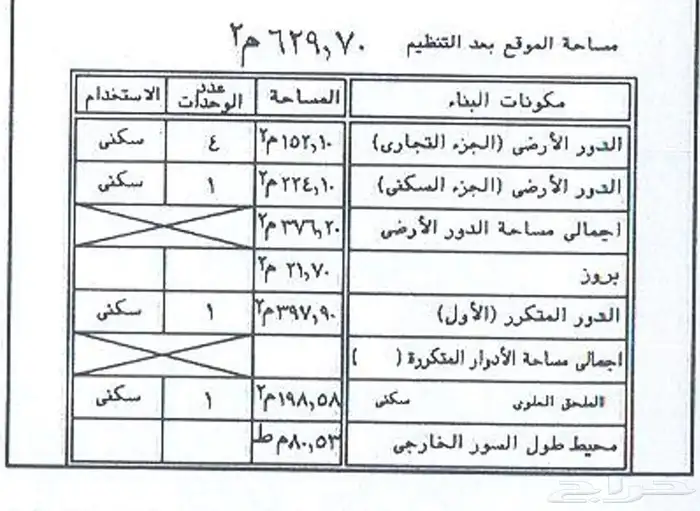 عمارة تجارية للبيع بالعزيزية 6
