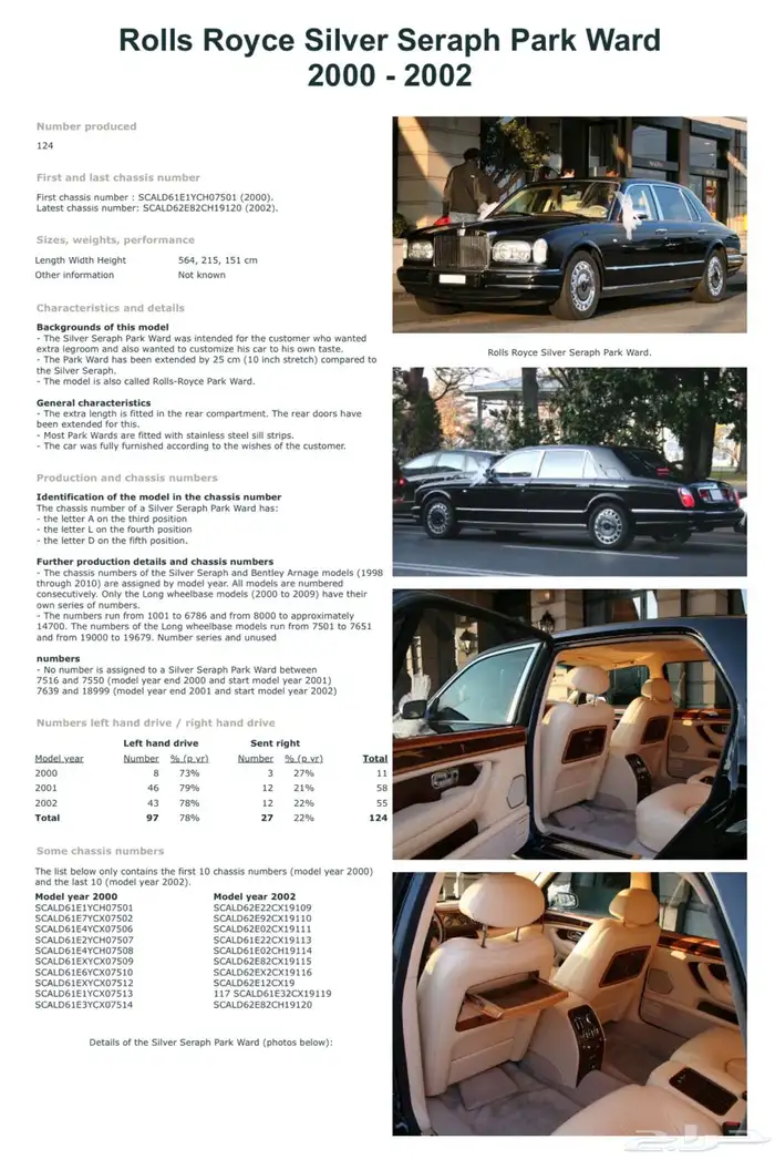 2002 Rolls-Royce Park Ward (Last of Line) 12