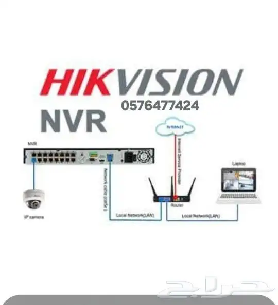 تركيبات الكاميرات انتركوم حق الباب مبرمجه 8