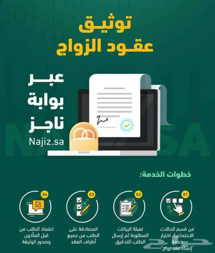 مأذون عقود الأنكحة (مملك) 1