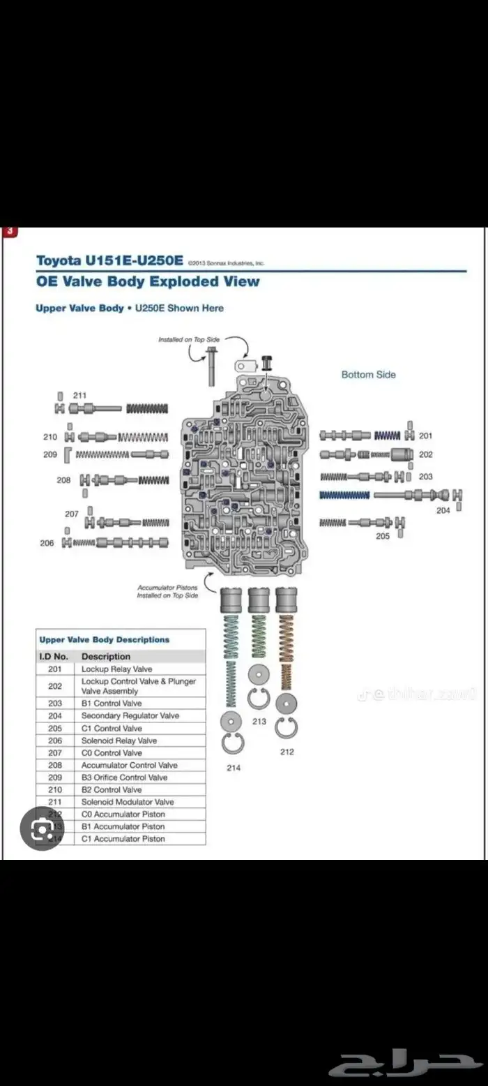 جميع انواع الجيرات الاوتماتيك 4