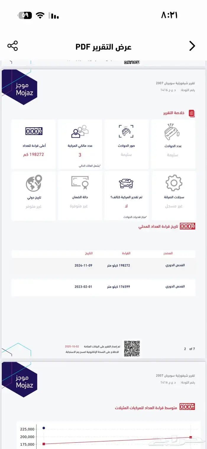 تاهو شفروليه للبيع 40