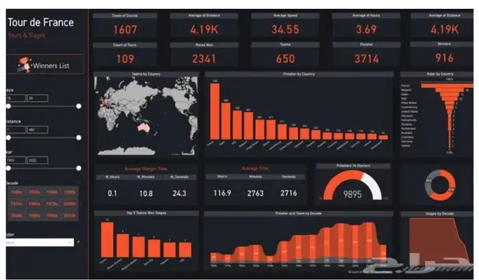 تصميم داشبورد Dashboard   Excel   Power BI 8