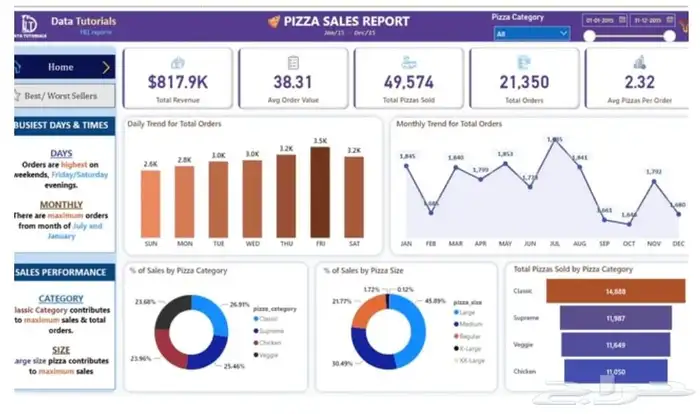 تصميم داشبورد Dashboard   Excel   Power BI 1
