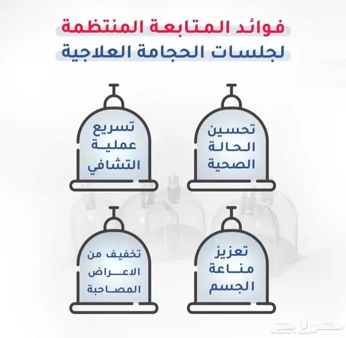 الحجامه وصيه أهل السماء 1