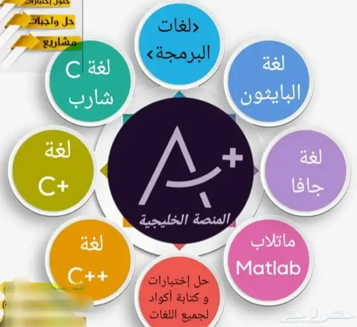 حل الواجبات رسائل الماجستيربحوثات تخرج كتابة تقاريروالمقالات 1