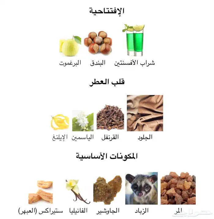 4 عطور نيش( برشلونه ) 4