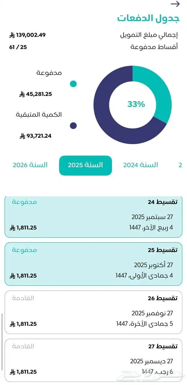 كوريلا 2024 10