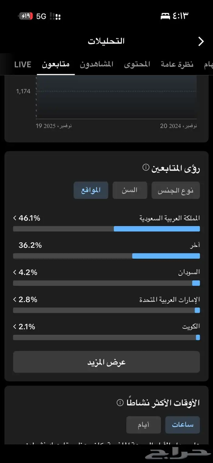 ( تم البيع الله يبارك للمشتري ) 2
