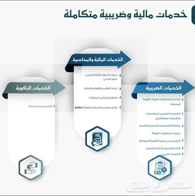 شريكك المالي الذكي  محاسبة دقيقة  استشارات استراتيجية 0