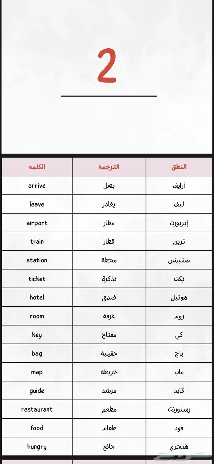 منتج رقمي لتعليم الانجليزي 2