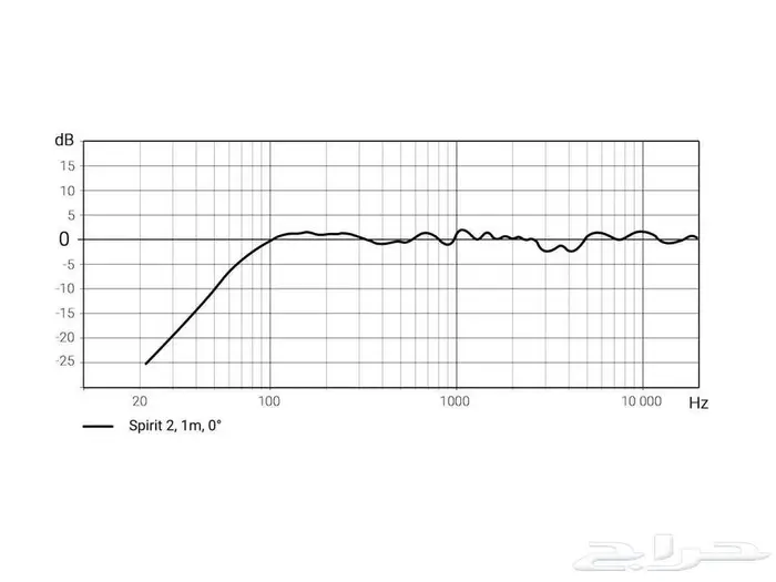 سماعات سبيكر بوكشلف ستريو وسينما منزلية قابلة للتعليق XTZ 3