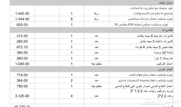 ادوات مطعم متكامل وثلاجات مطاعم 0