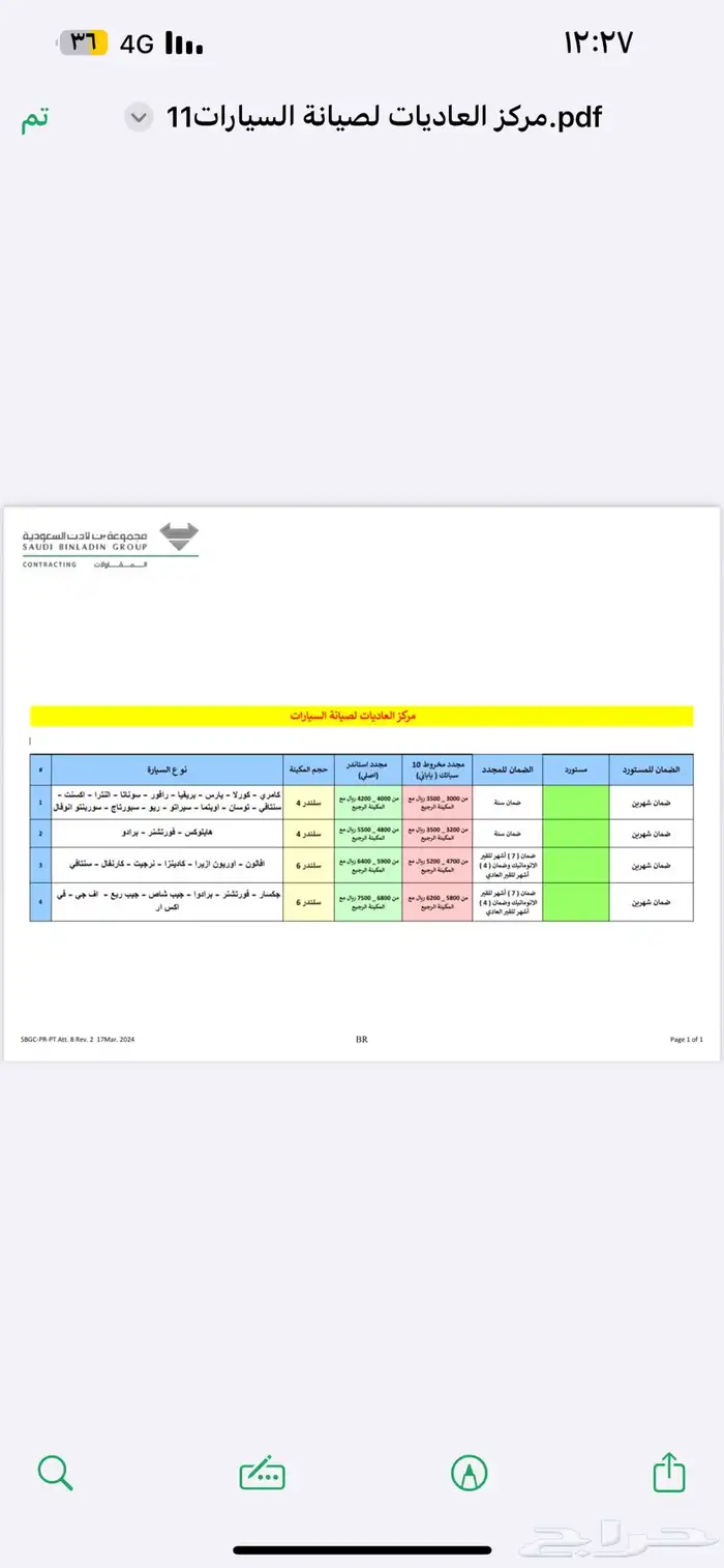 كامري سوناتا إلنترا اكسنت يارس أوبتما 4