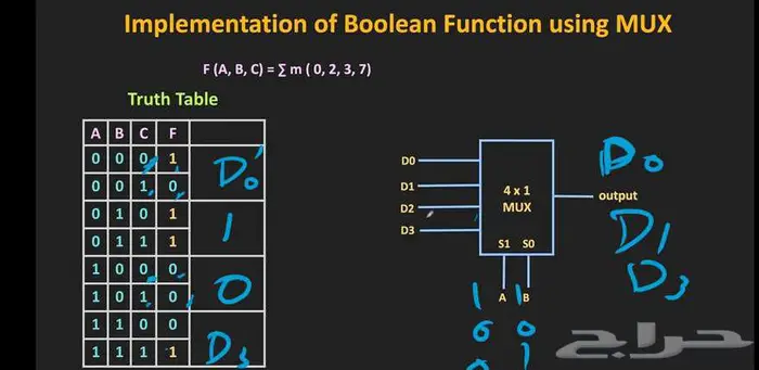 دروس خصوصية لجميع مواد السنة التحضيرية والهندسة. 1