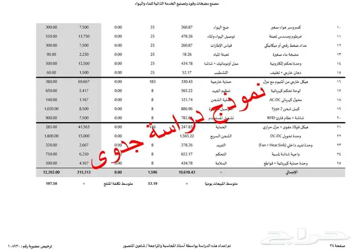 مستشار مالي مرخص لدراسات الجدوى والقوائم المالية والتمويل 27
