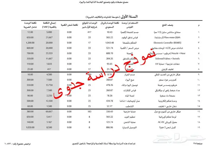 مستشار مالي مرخص لدراسات الجدوى والقوائم المالية والتمويل 28