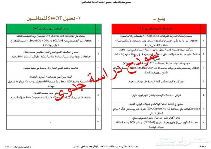 مستشار مالي مرخص لدراسات الجدوى والقوائم المالية والتمويل 2