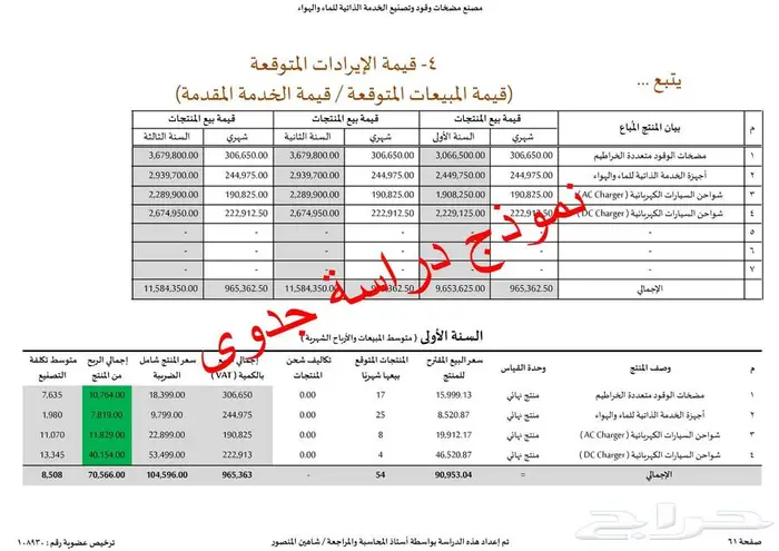 مستشار مالي مرخص لدراسات الجدوى والقوائم المالية والتمويل 38