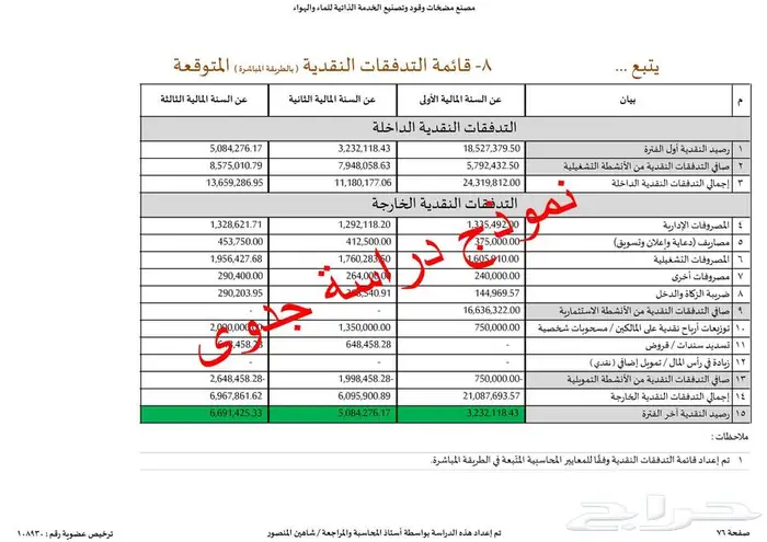 مستشار مالي مرخص لدراسات الجدوى والقوائم المالية والتمويل 49