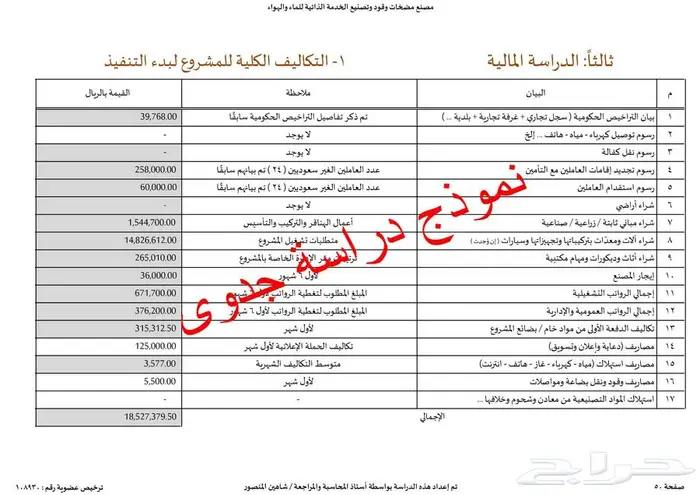 مستشار مالي مرخص لدراسات الجدوى والقوائم المالية والتمويل 37