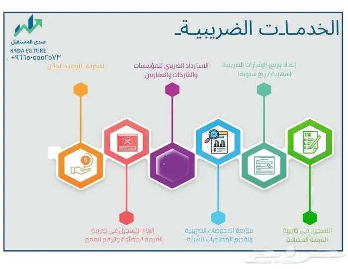 شريكك المالي الذكي  محاسبة دقيقة  استشارات استراتيجية 2