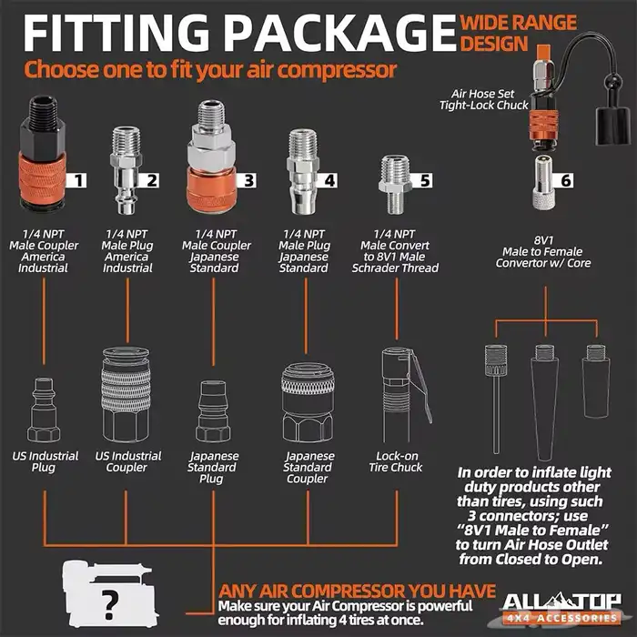 عيار ولي هواء اربع كفرات ALL-TOP 5