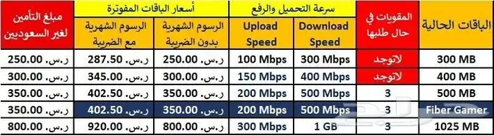 مهندس شركة موبايلي فايبر الياف بصريه Wifi 3