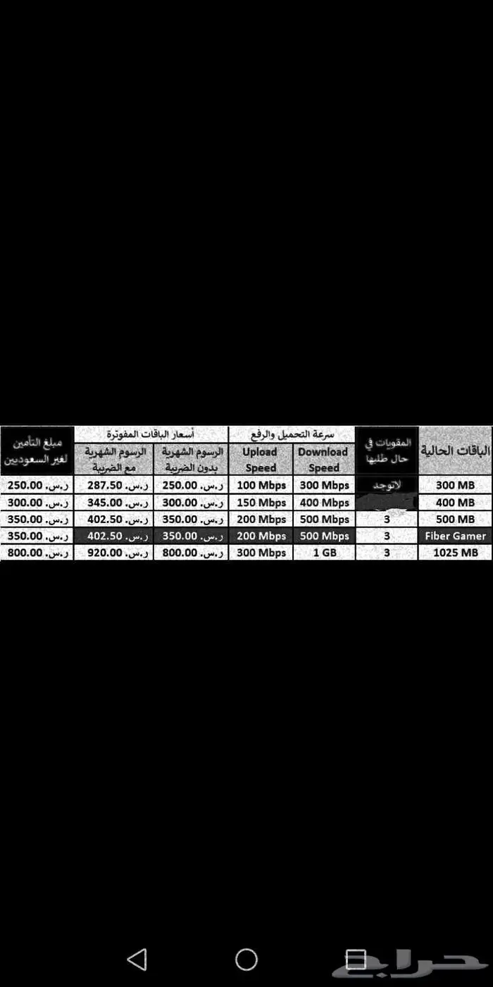 شبكات الياف ضوئيه 2