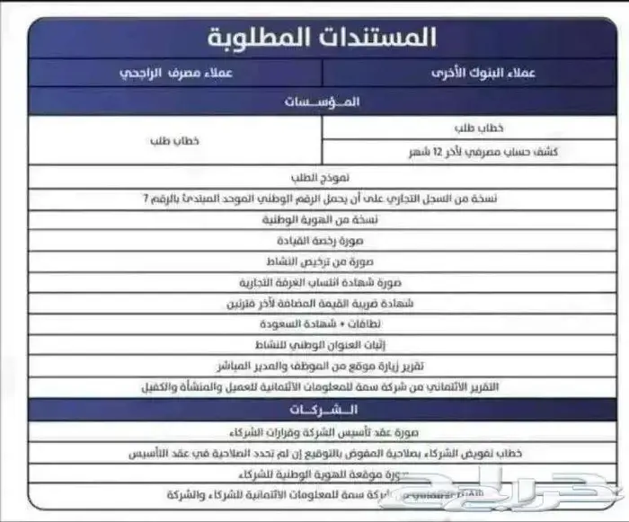 عروض المؤسسات والشركات لجميع انواع السيارات 5