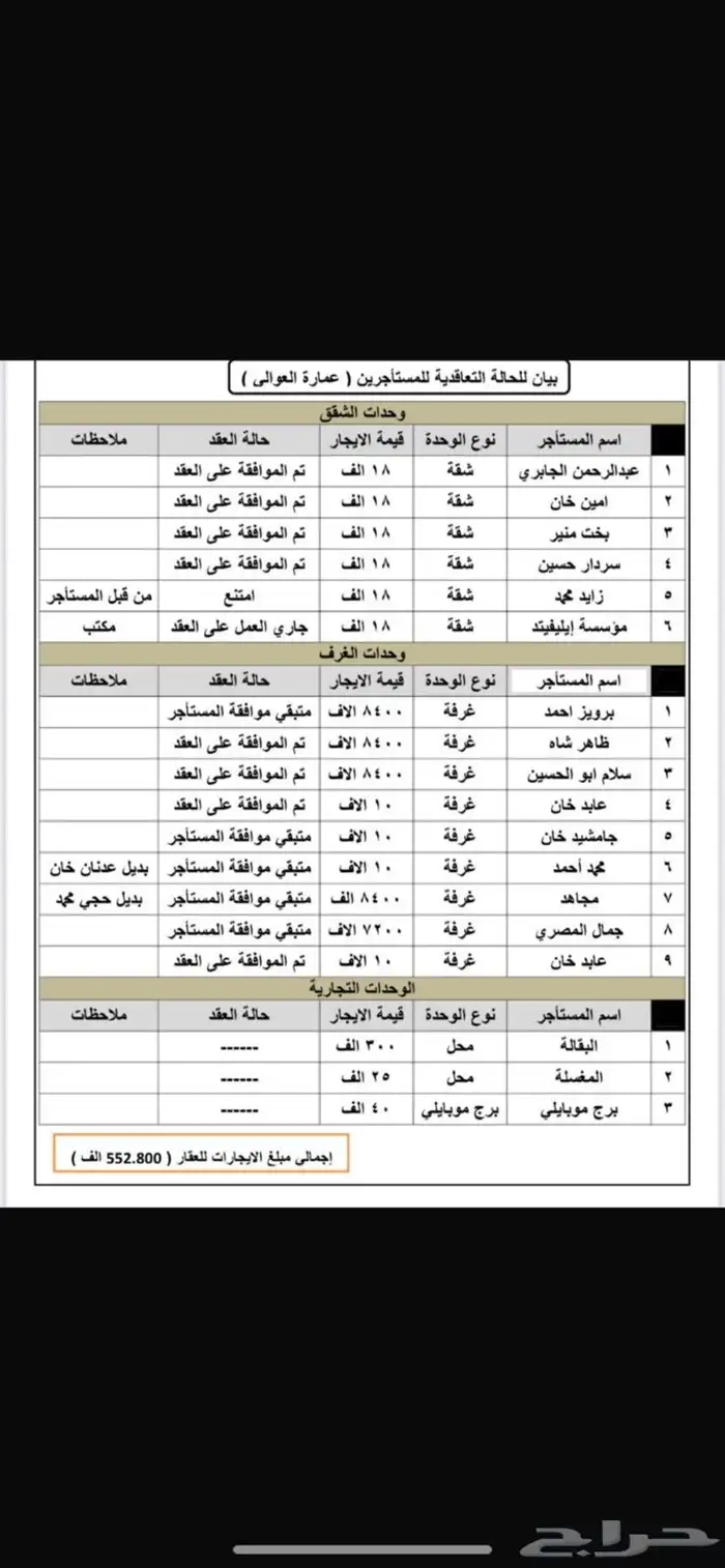 عماارة للبيع حي طويق 1