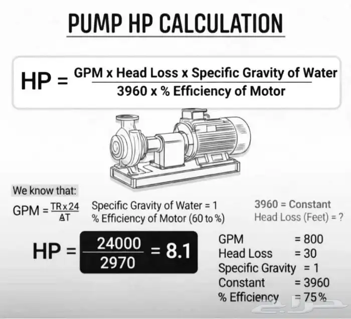 خدمة تصميم وتنسيق ملفات انديزين indesign 0
