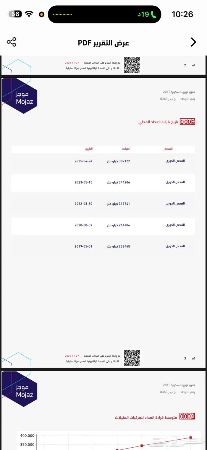 سيكويا ليمتد 2013 ( يوجد تقرير موجز) 39