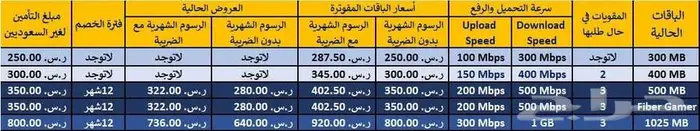 الياف بصرية موبايلى فايبر 3