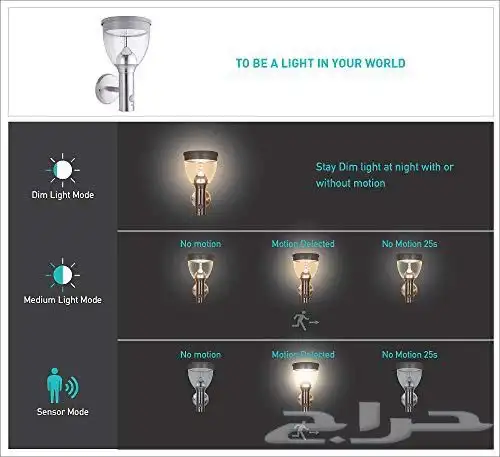 انارة جداريه بطاقه الشمسية 5