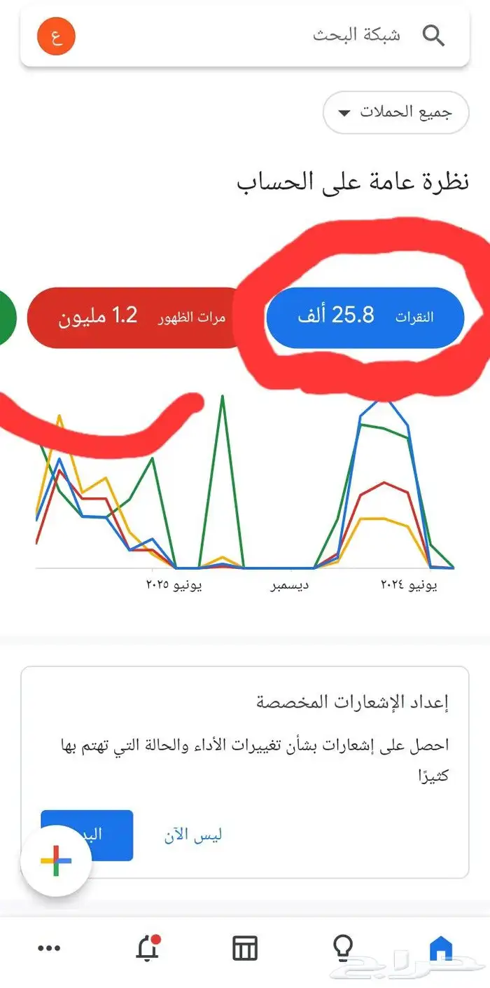 اعلانات قوقل 0