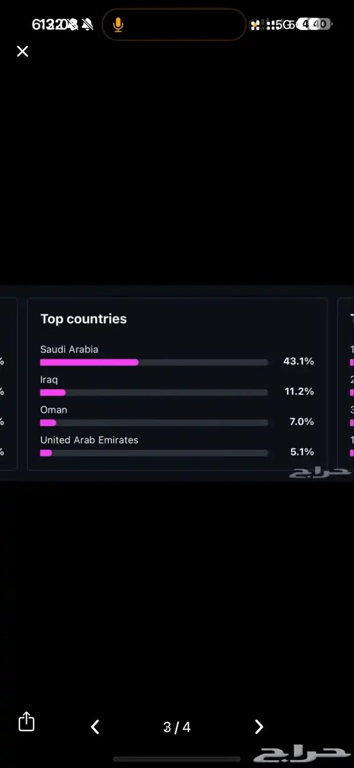 حساب انستا مشهور 58k ومتفاعل 0