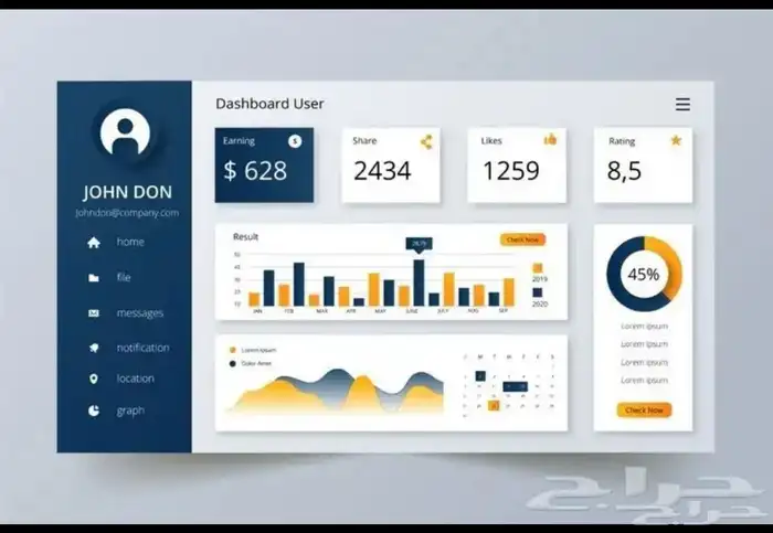 تصميم داش بورد وبرامج سحابيه 2