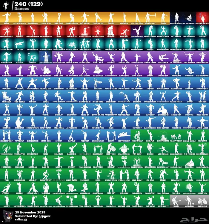 حساب ترافيس كوت واكس كريتوس 3