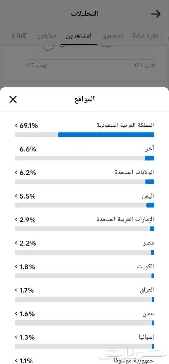 حساب تيك توك 0
