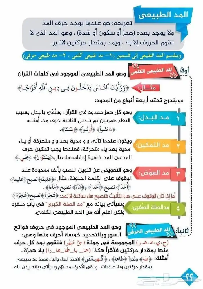 معلم تأسيس وقرآن ونور البيان وتجويد للأطفال وكبار السن 1