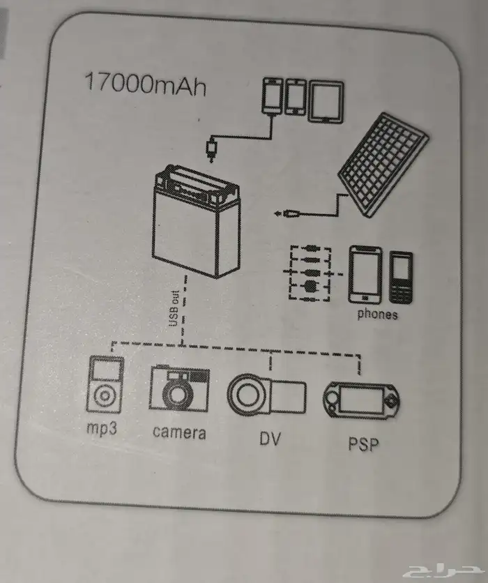 بطاريات ليثيوم رحلات متنقله بقوة 17 الف لتشغيل اجهزه ولمبات 4