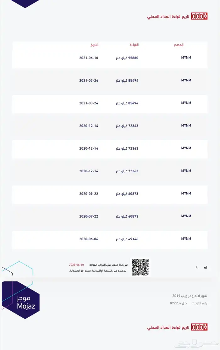 رنج روفر فوج 2019 فل كامل 39