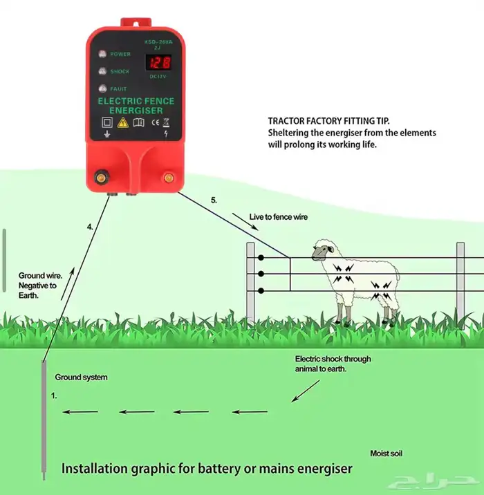 جهاز صاعق كهربائي للمواشي 2