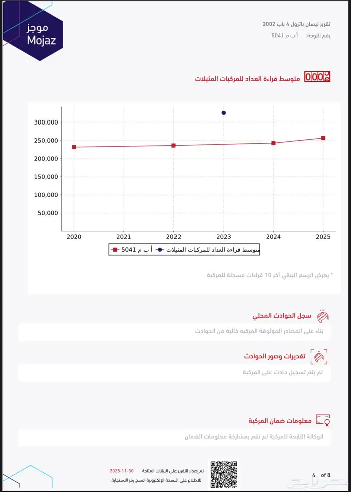 باترول 2002 بخاخ 7