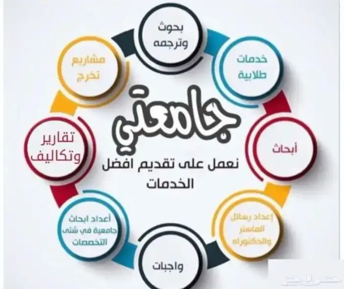 تسجيل وظايف وخدمات طلابيه 1