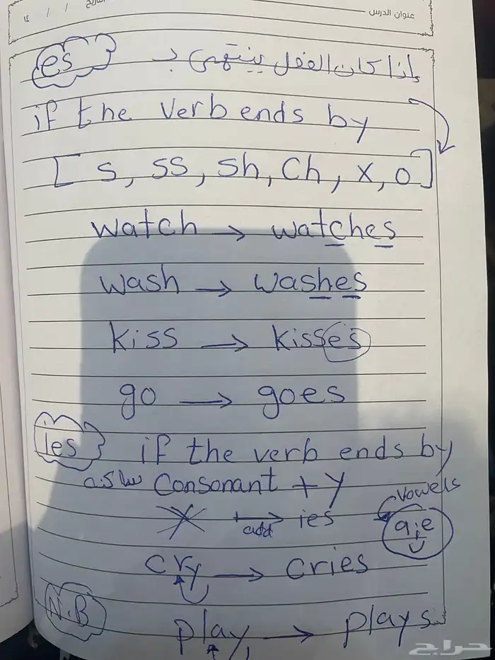 معلمة دروس انجليزي عن بعد مناهج جامعيه اختبار ket fet 10