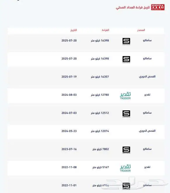 بورش كايين 2021 ممشى قليل جدا 9